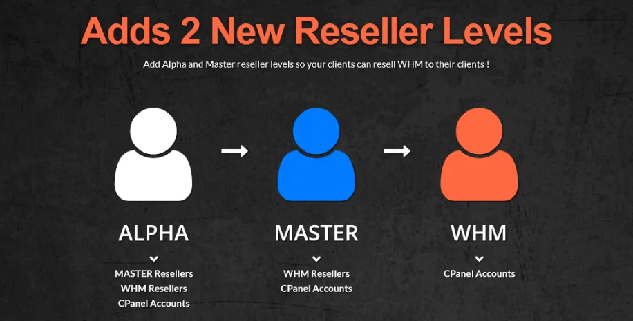 WHMReseller cheap License